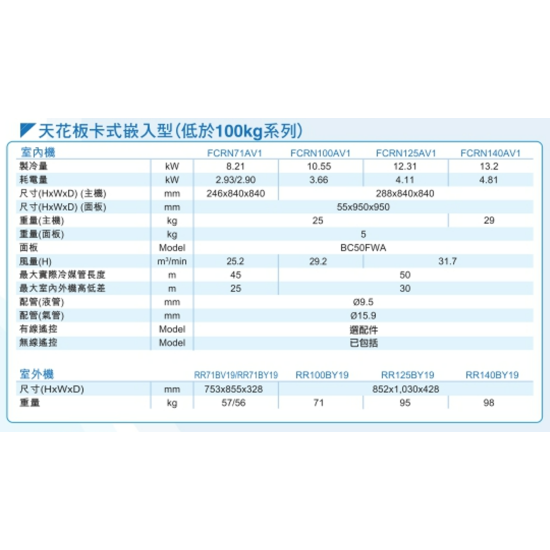 DAIKIN 大金 三匹 FCRN71AV1/ RR71BV(Y)19 四面出風藏天花式淨冷分體機 (低於100KG系列) (有線遙控)